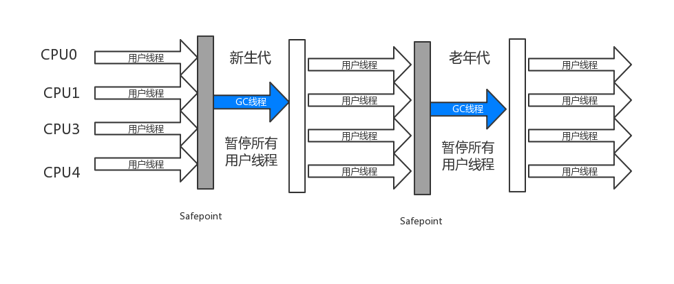 单线程