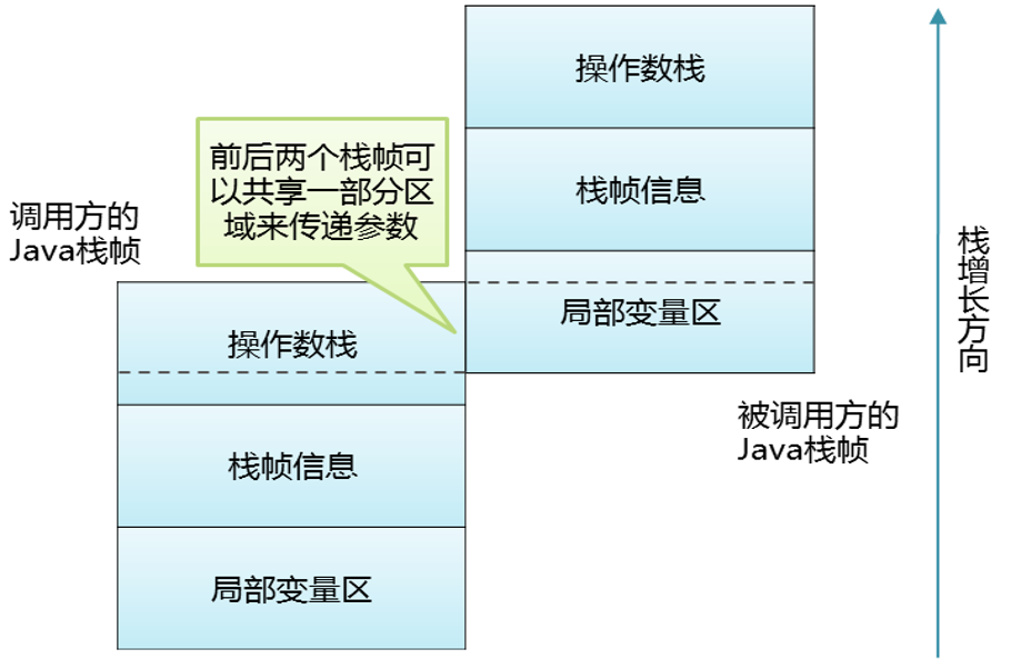 数据共享