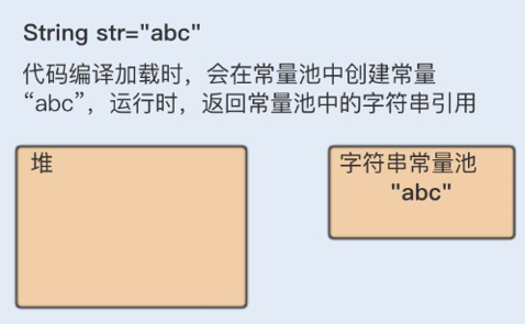 String 的创建方式