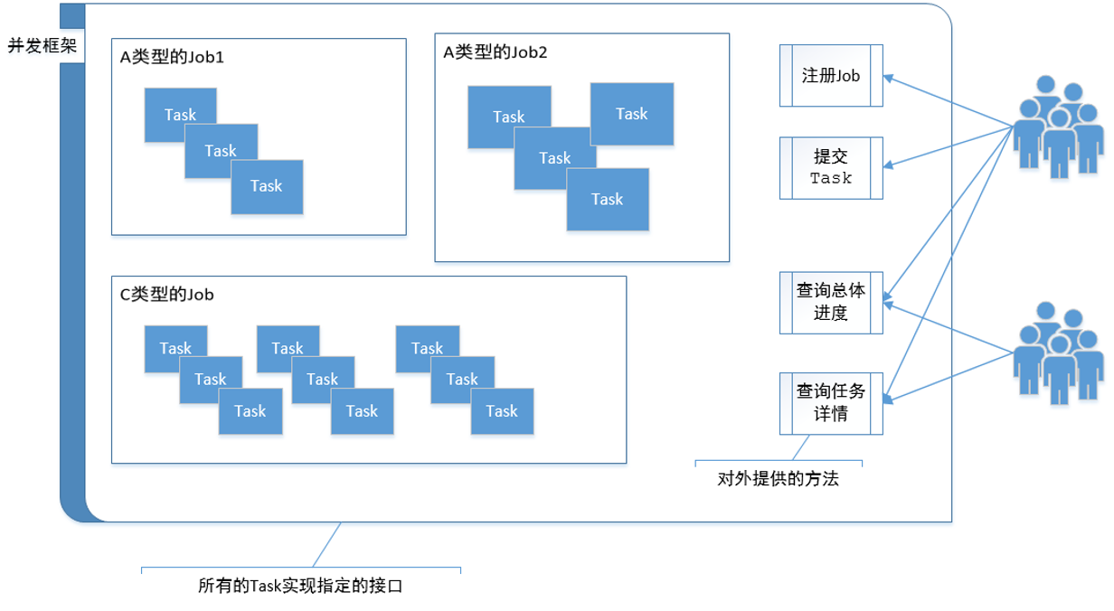 业务示意图