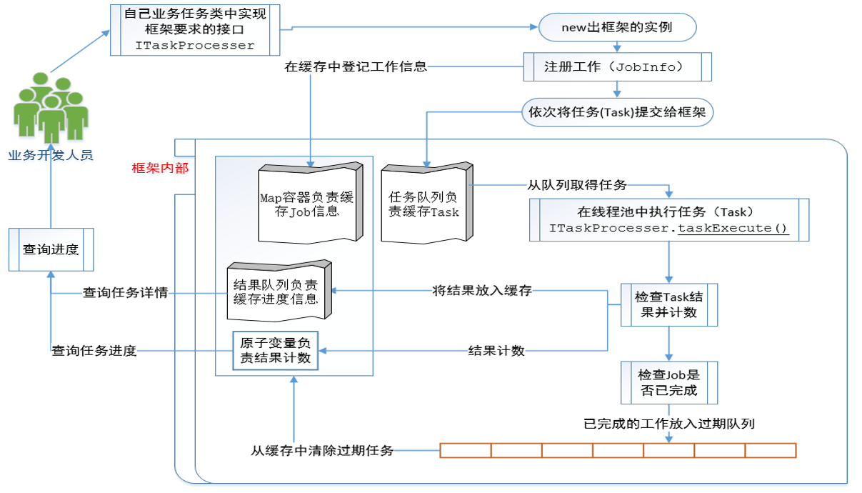 流程图：