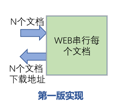 web串行